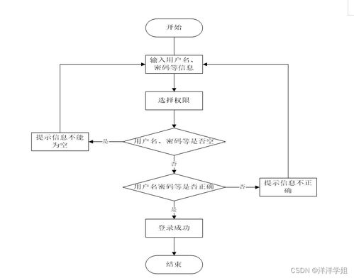 计算机毕业设计springboot图书馆管理系统54d9r9