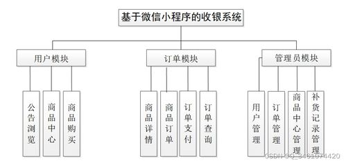 附源码 springboot基于微信小程序的超市收银系统 毕业设计 271611