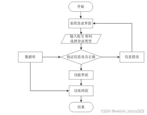 计算机毕业设计项目推荐,30812 课程题库管理系统设计与实现 开题答辩 程序定制 全套文案 上万套实战教程手把手教学java php,node.js,c python 数据可视化等