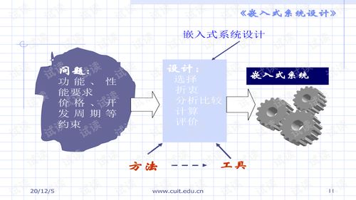 嵌入式系统设计开发流程