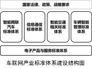 工信部解读车联网产业标准 促进自动驾驶发展