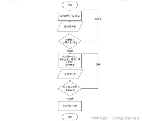 计算机毕业设计springboot网上排课系统的设计与实现w0d059