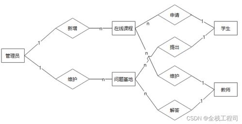 在线答疑系统网站的设计与实现 附源码061422