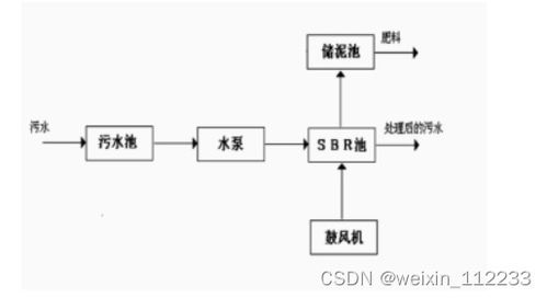 基于plc的污水处理系统设计