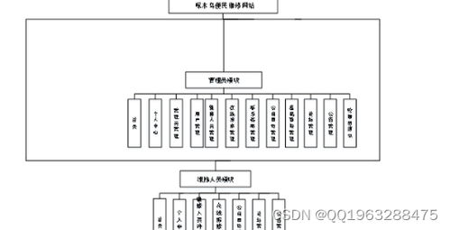 nodejs基于vue啄木鸟便民维修网站设计与实现