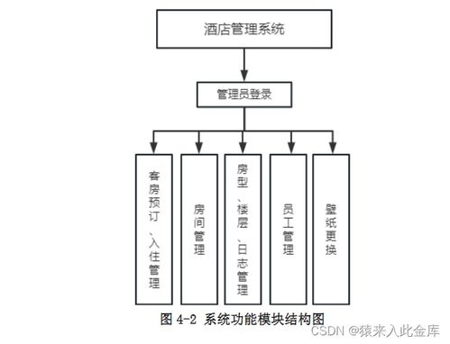 基于java jsp servlet mysql实现的酒店预定管理系统设计与实现