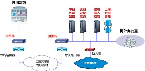 能源和矿业-国际电话|卫星通讯|海外主机托管|国际专线-爱迅达科技(livecom limited)