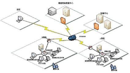 基层医疗卫生信息化建设系统总体设计方案