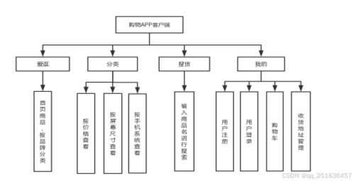 基于android的购物app系统设计与实现