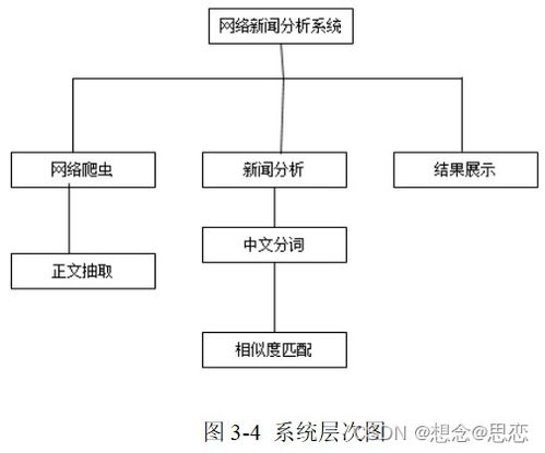 基于网络爬虫技术的网络新闻分析