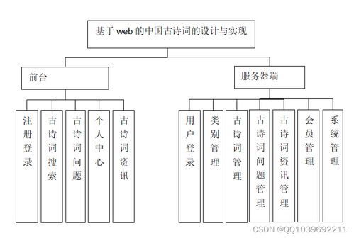 java计算机毕业设计springboot vue中国古诗词网站 源码 系统 mysql数据库 lw文档