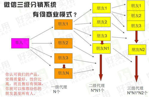 直销软件会员系统管理 网站建设 设计 网站制作开发