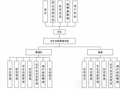 基于java的学生档案管理系统的设计与实现