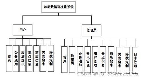 免费领源码 python mysql数据库 旅游路线规划网站 94256,计算机毕业设计项目推荐上万套实战教程java php,node.js,c python 大屏可视化