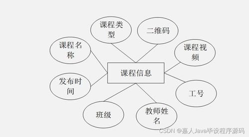 springboot安卓平台开发的课堂签到系统6w762 了解毕业设计的关键考虑因素