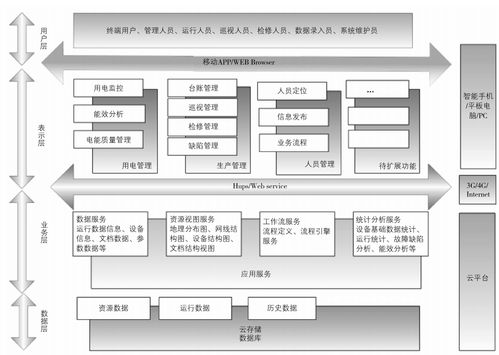 简析电力智能运维系统在高速铁路的应用方案