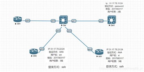 网络设计与集成 实验二 设备远程管理 vlan 配置